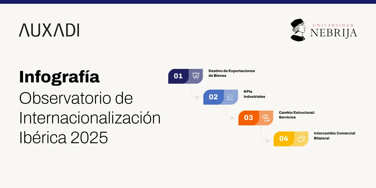 Internacionalización Ibérica 2026